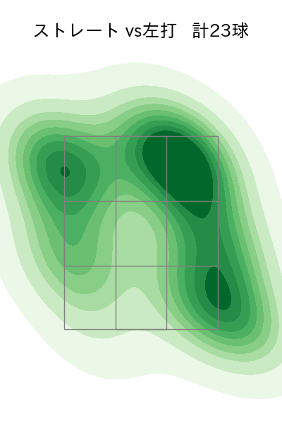 大瀬良 大地 配球ヒートマップ(2023年9月)