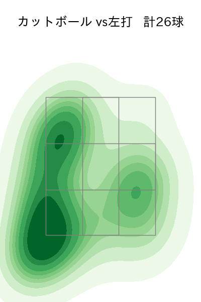 大瀬良 大地 配球ヒートマップ(2023年9月)