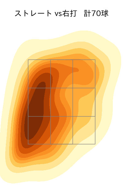 大瀬良 大地 配球ヒートマップ(2023年9月)