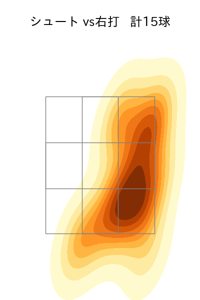 大瀬良 大地 配球ヒートマップ(2023年9月)