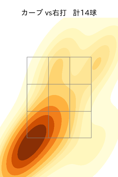 大瀬良 大地 配球ヒートマップ(2023年9月)