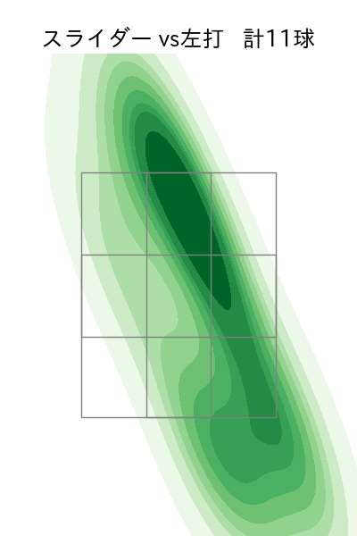 森 翔平 配球ヒートマップ(2023年9月)