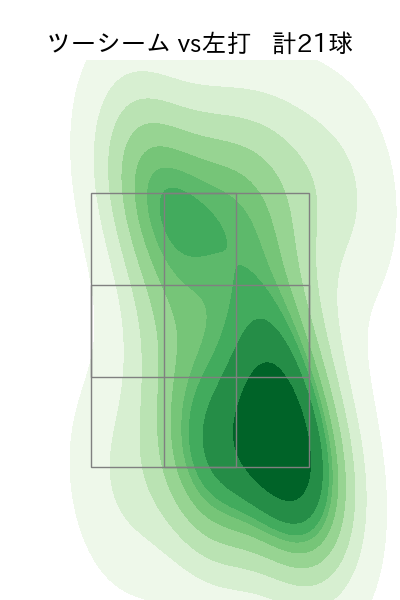 森下 暢仁 配球ヒートマップ(2023年9月)