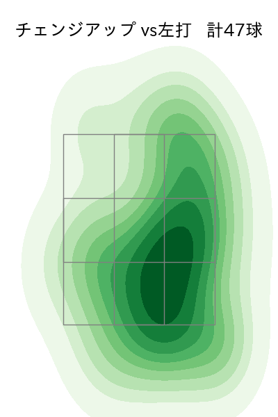 森下 暢仁 配球ヒートマップ(2023年9月)