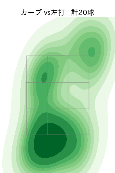 森下 暢仁 配球ヒートマップ(2023年9月)