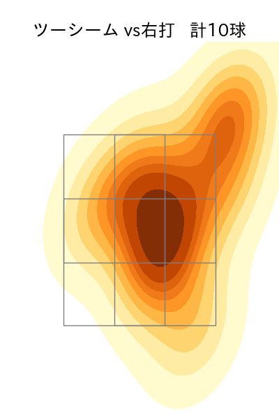 森下 暢仁 配球ヒートマップ(2023年9月)
