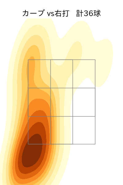 森下 暢仁 配球ヒートマップ(2023年9月)