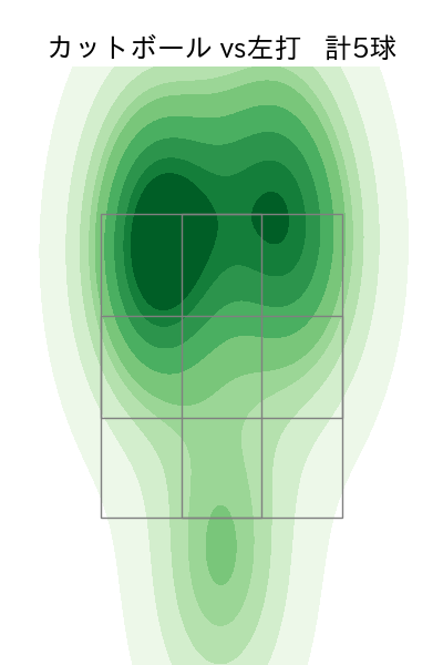 栗林 良吏 配球ヒートマップ(2023年9月)