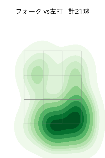 栗林 良吏 配球ヒートマップ(2023年9月)