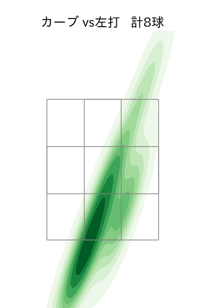 栗林 良吏 配球ヒートマップ(2023年9月)