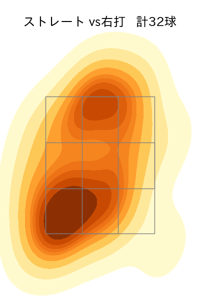 栗林 良吏 配球ヒートマップ(2023年9月)