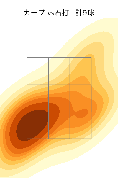 栗林 良吏 配球ヒートマップ(2023年9月)