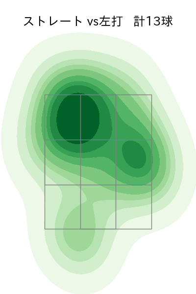 中﨑 翔太 配球ヒートマップ(2023年9月)