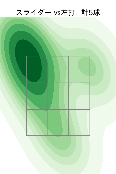 中﨑 翔太 配球ヒートマップ(2023年9月)