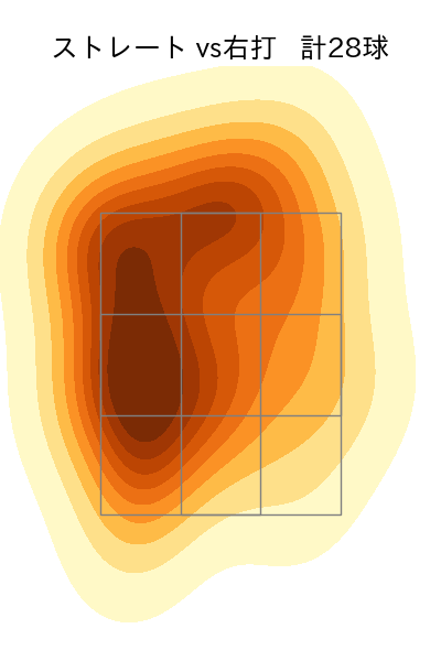 中﨑 翔太 配球ヒートマップ(2023年9月)