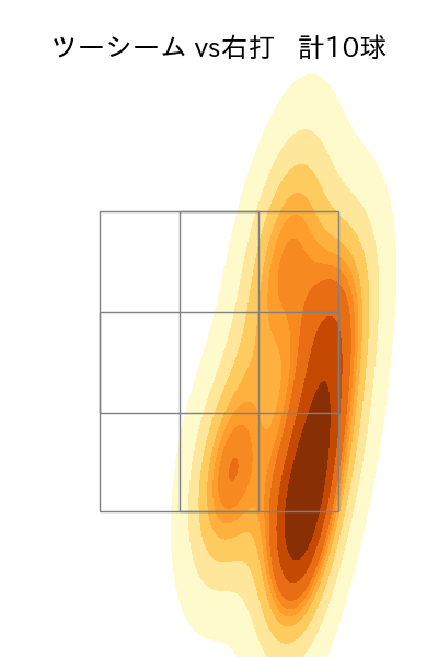 中﨑 翔太 配球ヒートマップ(2023年9月)