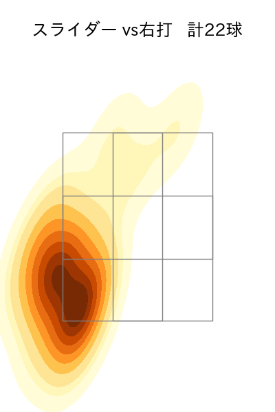中﨑 翔太 配球ヒートマップ(2023年9月)