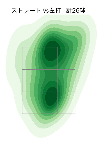 益田 武尚 配球ヒートマップ(2023年9月)