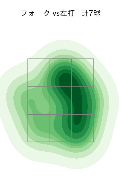 益田 武尚 配球ヒートマップ(2023年9月)