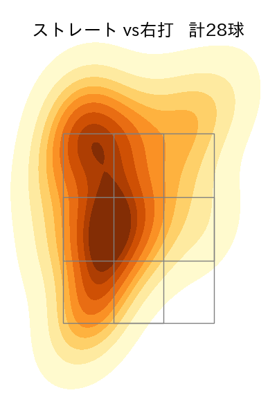 益田 武尚 配球ヒートマップ(2023年9月)