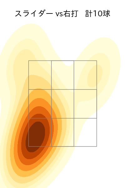 益田 武尚 配球ヒートマップ(2023年9月)