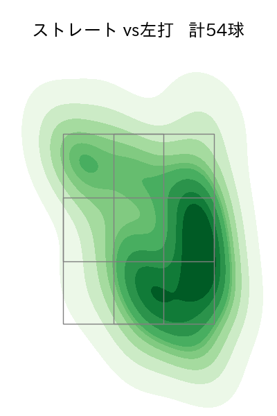 床田 寛樹 配球ヒートマップ(2023年9月)