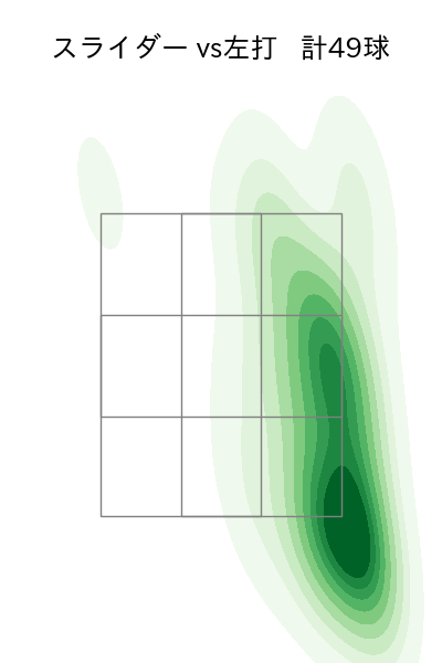 床田 寛樹 配球ヒートマップ(2023年9月)