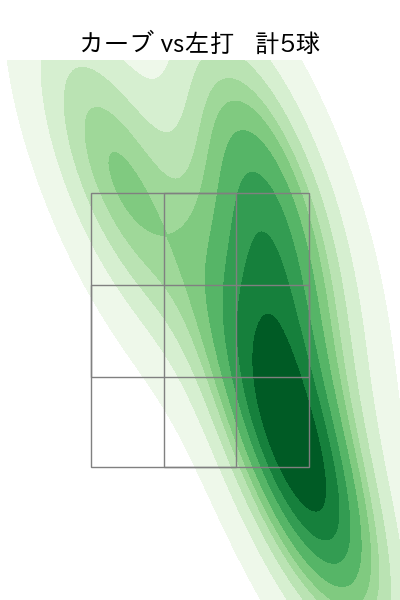 床田 寛樹 配球ヒートマップ(2023年9月)