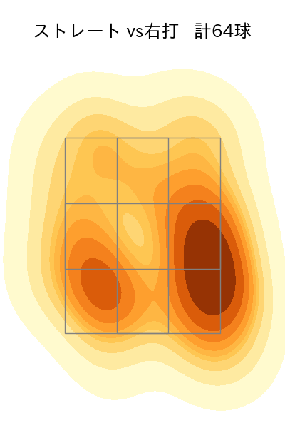 床田 寛樹 配球ヒートマップ(2023年9月)