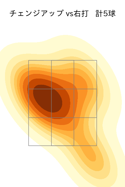 床田 寛樹 配球ヒートマップ(2023年9月)