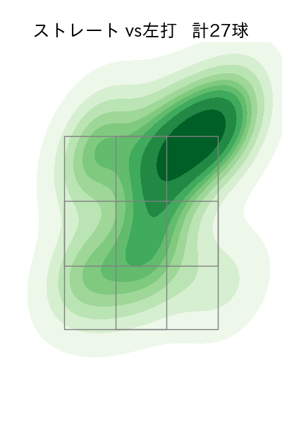 矢崎 拓也 配球ヒートマップ(2023年9月)