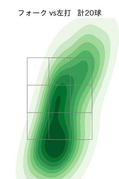 矢崎 拓也 配球ヒートマップ(2023年9月)