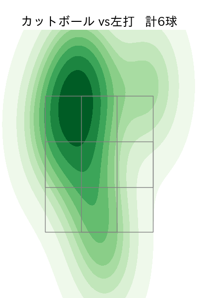 河野 佳 配球ヒートマップ(2023年9月)