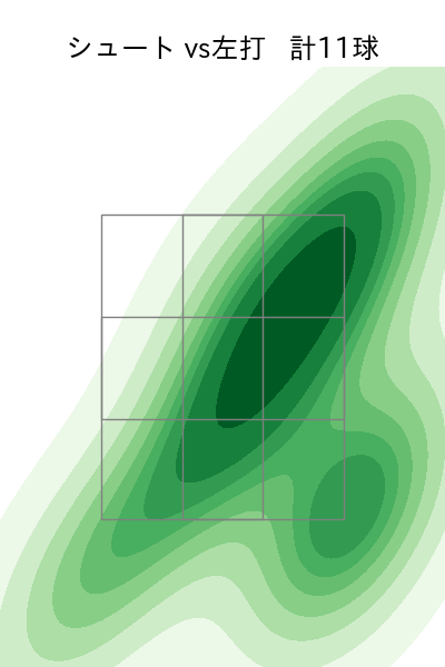 アドゥワ 誠 配球ヒートマップ(2023年9月)