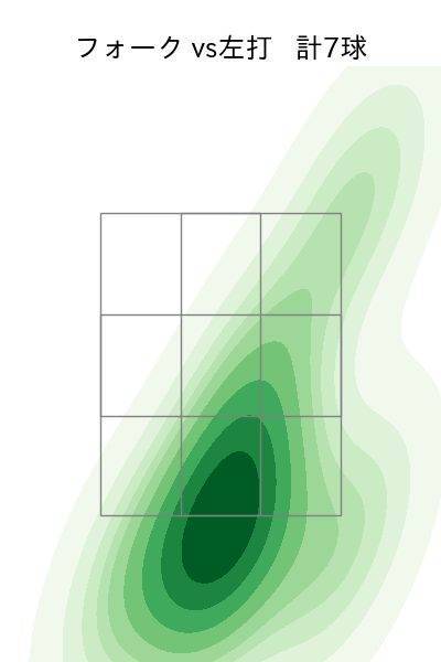 アドゥワ 誠 配球ヒートマップ(2023年9月)