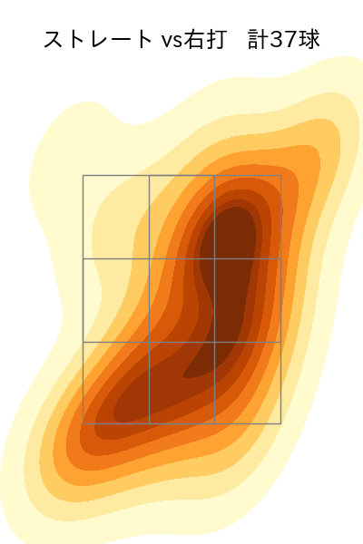 アドゥワ 誠 配球ヒートマップ(2023年9月)
