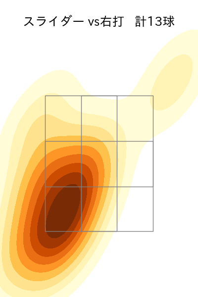 アドゥワ 誠 配球ヒートマップ(2023年9月)