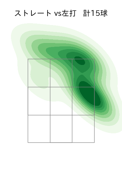 玉村 昇悟 配球ヒートマップ(2023年9月)
