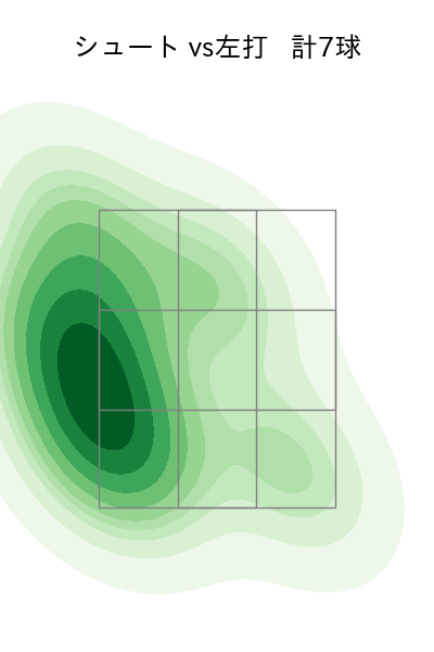 玉村 昇悟 配球ヒートマップ(2023年9月)