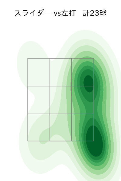 玉村 昇悟 配球ヒートマップ(2023年9月)