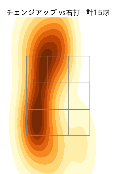 玉村 昇悟 配球ヒートマップ(2023年9月)