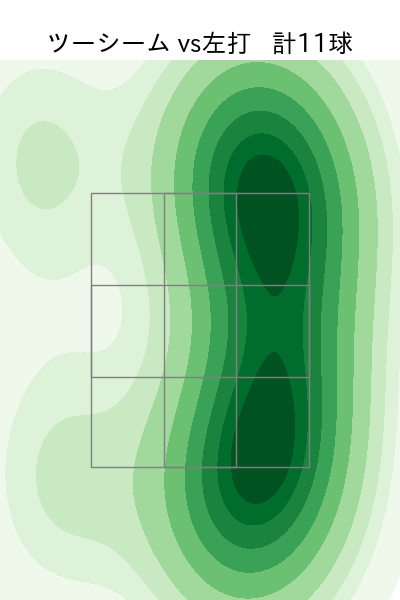 遠藤 淳志 配球ヒートマップ(2023年9月)
