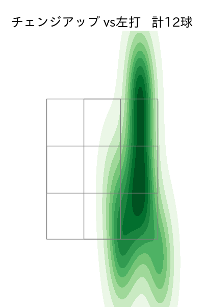 遠藤 淳志 配球ヒートマップ(2023年9月)