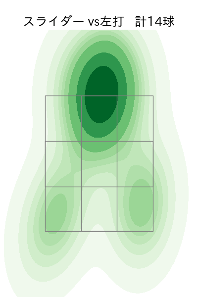 遠藤 淳志 配球ヒートマップ(2023年9月)