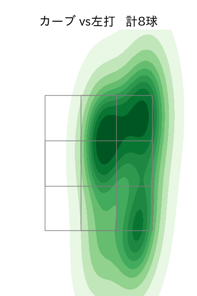 遠藤 淳志 配球ヒートマップ(2023年9月)