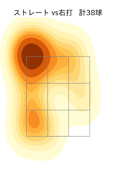 遠藤 淳志 配球ヒートマップ(2023年9月)
