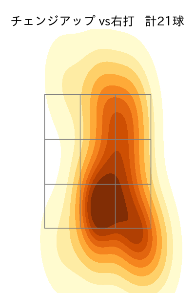 遠藤 淳志 配球ヒートマップ(2023年9月)