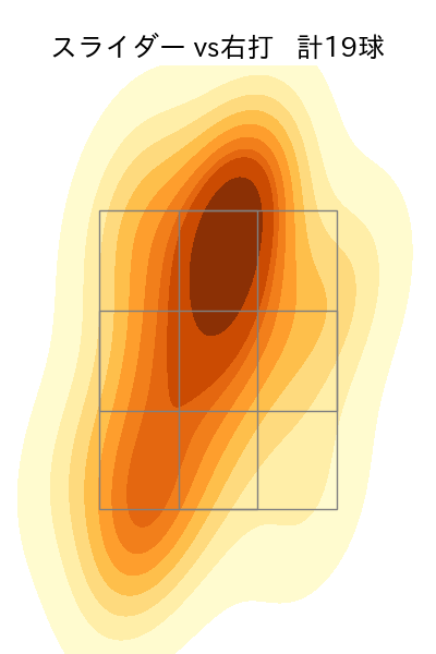 遠藤 淳志 配球ヒートマップ(2023年9月)