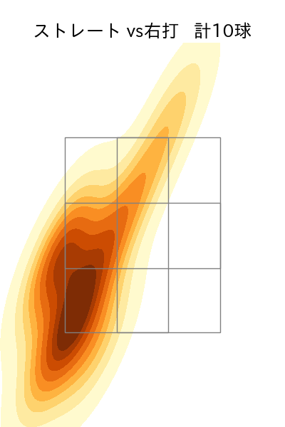 大道 温貴 配球ヒートマップ(2023年10月)