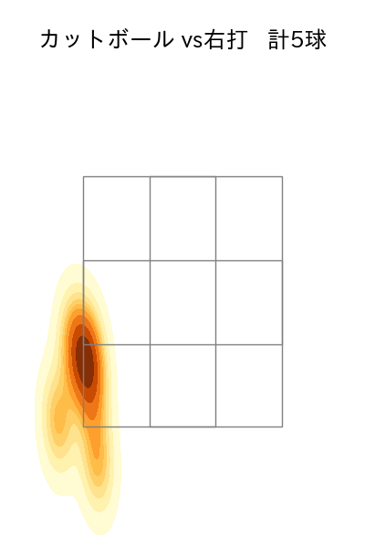 大道 温貴 配球ヒートマップ(2023年10月)